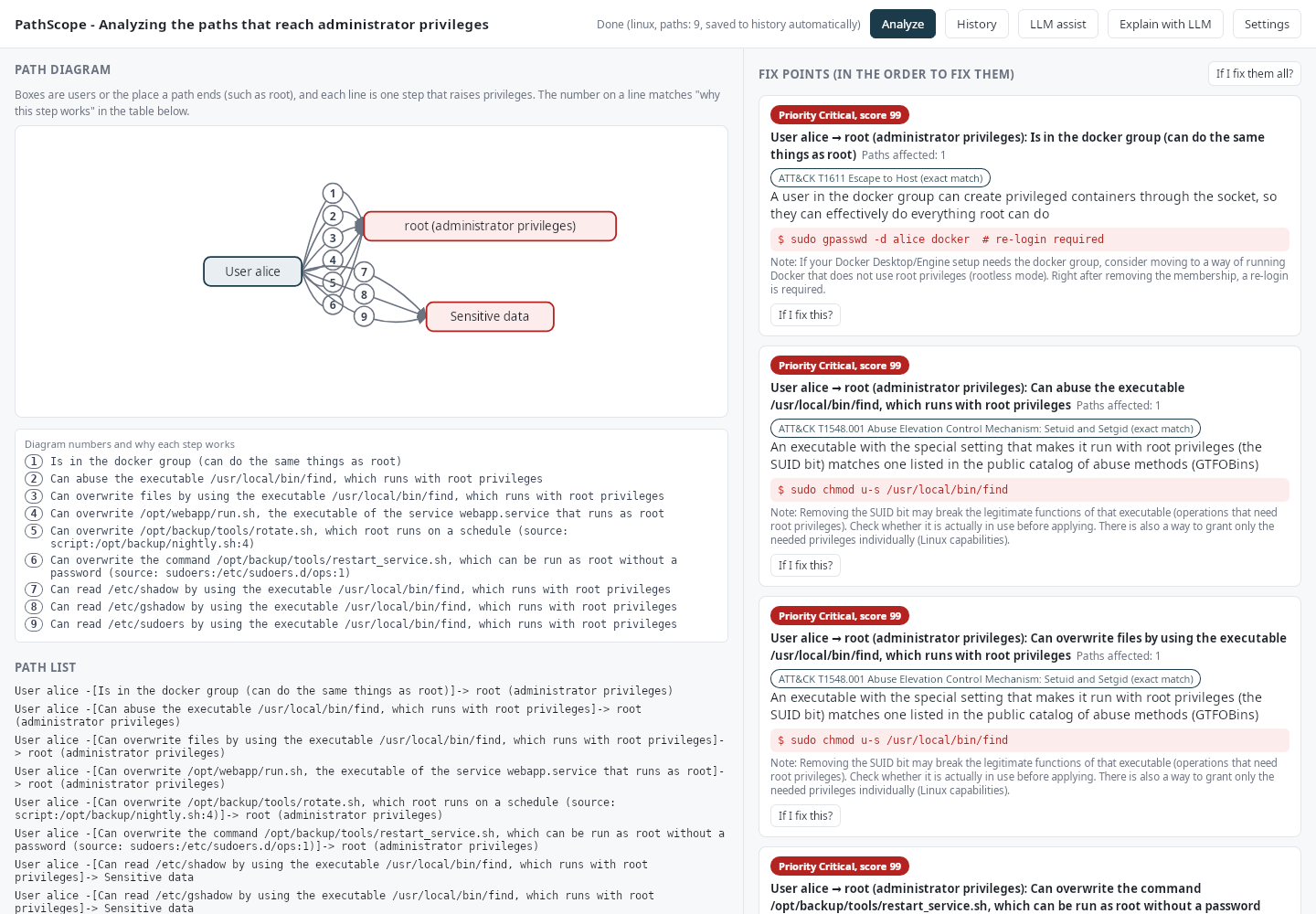 PathScope results: a diagram of the paths from a user to root and to sensitive data, and the fix points in priority order