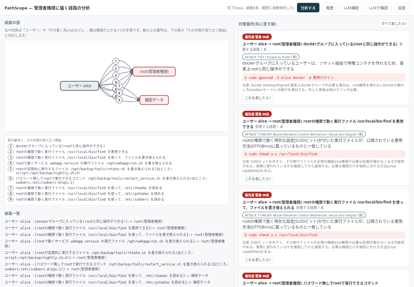 PathScope results: a diagram of the paths from a user to root and to sensitive data, and the fix points in priority order